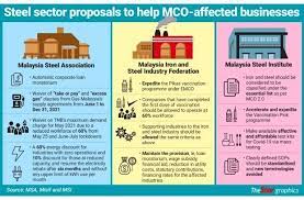 Jul 06, 2021 · kuala lumpur, july 6 — companies that are not listed as essential services and are located in enhanced movement control order (emco) areas cannot operate at all, the ministry of international trade and industry (miti) clarified today. Gjiqgxmanprkfm