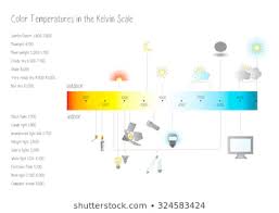 Kelvin Temperature Scale Stock Illustrations Images