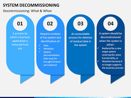Introduction to discrete event simulation processes. System Decommissioning Powerpoint Template Sketchbubble