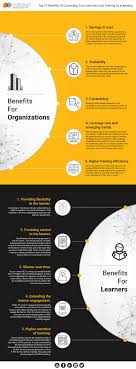 10 Benefits Of Converting Your Instructor Led Training To Elearning Eidesign Elearning Educational Infographic Infographic Inspiration