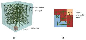Titlul preliminar domeniul de reglementare al codului de procedură civilă şi principiile fundamentale ale procesului civil.(art. Materials Free Full Text Influence Of Micro Pore Connectivity And Micro Fractures On Calcium Leaching Of Cement Pastes A Coupled Simulation Approach Html