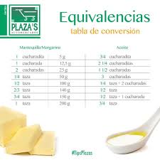 Pin En Medidas Y Equivalencias