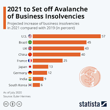 Pin On Statista Infographics