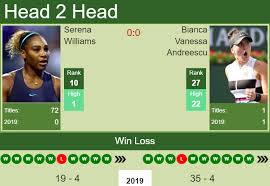 Bianca andreescu (can) hugs serena williams (usa) © global look press / julian avram. H2h Serena Williams Vs Bianca Vanessa Andreescu Toronto Preview Odds Prediction Tennis Tonic News Predictions H2h Live Scores Stats