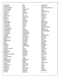 Values Worksheet Page Developing Your Personal Values Www Peggyvasquez Net The Desire Map Writing Lists Writing Words