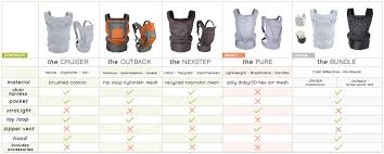 Onya Baby Carrier Pupsikstudio Com Singapore