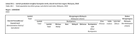 Memperluas jaringan hubungan komunikasi menerusi pelbagai program komunikasi bersemuka. Laman Web Rasmi Majlis Daerah Betong