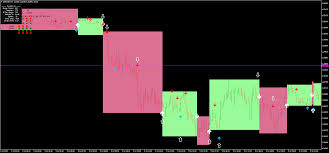 Janus Trend Strategy Forex Strategies Forex Resources