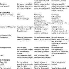 Then the second question asks me to change the definition of this table by adding both an attribute constraint and a table constraint. Pdf Governance Lessons From Green Niches The Case Of Eco Housing