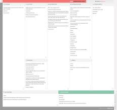 Reddit Business Model Canvas Business Model Canvas Business Model Canvas Examples Online Business Models