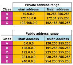 Maybe you would like to learn more about one of these? Cual Es La Diferencia Entre Una Ip Publica Y Una Privada