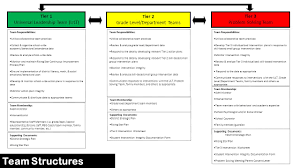 Academic Behavioral Response To Intervention Michelle