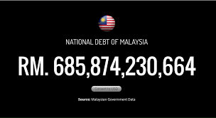 Afghanistan mencatatkan hanya 7% daripada kdnk mereka manakala. Rai Nikraihanis Twitter