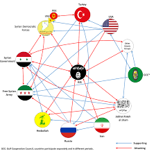 What iranians, and hezbollah, perfectly understood is that the key to prevail against the usa is to deny them the american way of war and to impose them a if only iran had the atomic bomb, then the point would become moot as nobody attacks a nuclear armed power. Foreign Involvement In The Syrian Civil War Wikipedia