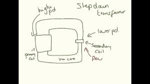 Welcome to the physics library! P5 And P6 Revision Lessons Blendspace