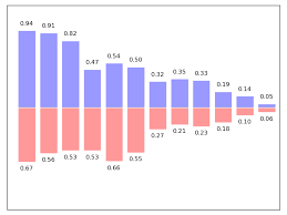 How To Add Value Labels On A Matplotlib Bar Chart Stack
