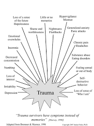 symptoms of trauma flipchart graphic by janina fisher phd