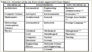 Frequently Asked Questions Afrotc Ttu