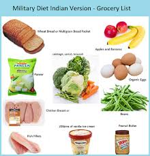 Military Diet Indian Version Png 500 521 Pixels Military Diet Indian Diet Diet