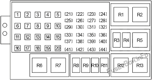 2002 jeep liberty limited edition hose heater supply. 2006 Jeep Grand Cherokee Fuse Box Diagram Wiring Diagrams Wonder Right