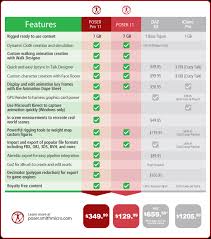 Comparison List Sada Margarethaydon Com