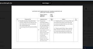 Check spelling or type a new query. Kisi Kisi Ujian Praktik Semua Mata Pelajaran Tahun 2017 Sang Pencari Ilmu