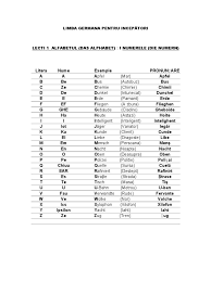 = (eu) vorbesc la telefon. Introducere In Limba Germana