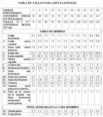 Tabla Medidas Talle Delantero Damas Tabla De Medidas Como Aprender A Coser Proyectos De Costura