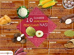 We did not find results for: Benarkah Beras Merah Dan Hitam Lebih Sehat Untuk Gantikan Nasi Putih Okezone Lifestyle