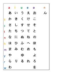 Kana Chart Display For Hiragana Katakana