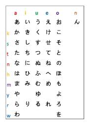 kana chart display for hiragana katakana