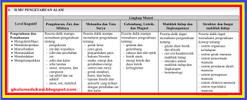 Maybe you would like to learn more about one of these? Administrasi Sd Mi Smp Mts Sma Smk Ma Mak Kisi Kisi Un Unbk Ipa Smp Mts Tahun 2019
