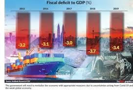 What is the significance of this date, and how is it going to change malaysia's property market for the better or worse? Budget 2021 Expected To Be Expansionary The Star