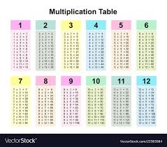 multiplication table chart or multiplication table printable vector illustration download a free preview or high quality a tablicy umnozheniya umnozhenie grafika