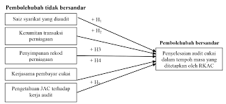 Dan autoriti dalam profesion dijelaskan oleh 13.2% daripada varians dalam penurunan prestasi kerja guru. Http Ejournals Ukm My Ajac Article Download 25915 8783