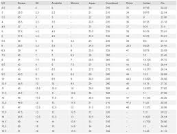 38 Faithful Baby Shoe Size Chart Korean