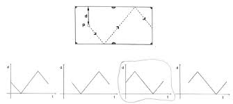 26 unsorted shapes worksheet templates are collected for any of your needs. 2