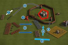 Think you're an expert in cossacks 3? Map Markings The Basics Cossacks 3 Game Guide Gamepressure Com