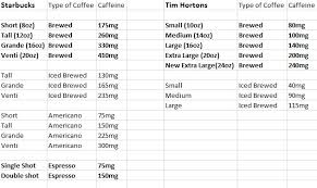 Coffeeholicdee Caffeine Content Coffee Vs Tea