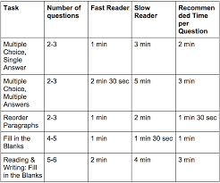 Effective Pte Time Management Tips Every Task Explained