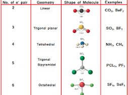 Chemical Bonding Vsepr Theory Shapes Of The Molecules Ppt 32 Slides