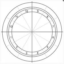 natal chart explained houses the modern astrologer