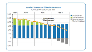 Image result for Computers Performance and Capacity Capacity Planning