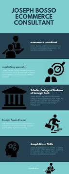 Joseph Bosso Ecommerce Consultant In 2020 Georgia Institute Of Technology Joseph Job Roles