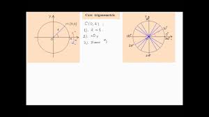 Start studying reducerea la primul cadran. Cercul Trigonometric Lic Cerctrig1 Youtube