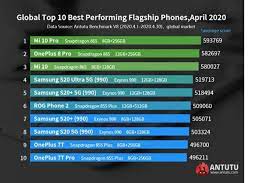 We did not find results for: Inilah Daftar 10 Smartphone Terkencang April 2020 Versi Antutu