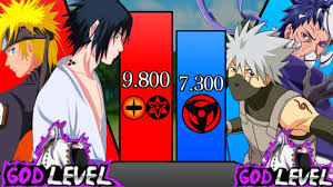 Favourite relationships ► brothers | uchiha itachi & sasuke. Naruto And Sasuke Vs Kakashi And Obito Power Levels Naruto Power Levels Youtube