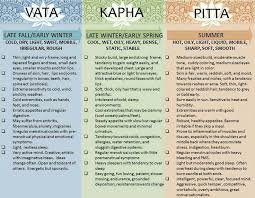 The Three Body Types Mix Between Kapha And Pitta Me Ayurveda Dosha Ayurvedic Healing Ayurvedic Diet