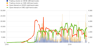 The high volatility of these assets is encouraging to understand and predict their price in ever changing market environment. Understanding The Crypto Asset Phenomenon Its Risks And Measurement Issues