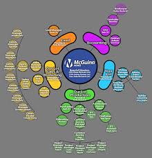 Who Said Organizational Charts Had To Be Boring Design